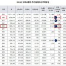 no6. 투자금에 따라 지역 접근하기_ 1단계 수도권 빌라 이미지