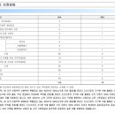 건축사사무소 우미랑 이미지