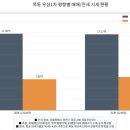 이화여자대학교의과대학부속목동병원 | 목동 목동우성1차, 월촌초 1분·학원 252개의 압도적 교육 파워... 재건축 시계가 돌아간다!