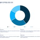 영원중학교 이미지