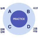 예영어학원