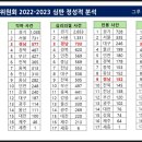 행정34 이미지