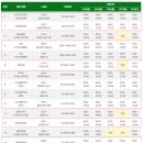 양천성모소아청소년과의원 이미지