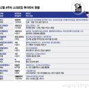 (주)인티그레이션 | 12월 넷째주(22~26일) 투자유치 스타트업- △메이사 △인티그레이션 △애즈위메이크 △도데솔루션 △뉴...