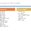 5442 | 포토클램 PTC-5442PXL W75 2m 프로페셔널 하이앵글 사진 영상용 카본 삼각대 / 프로골드5 easy PQRS블랙...