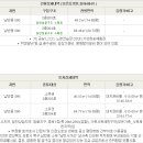 칠성로-7 이미지