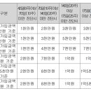 갱신형 자가용운전자용 교통사고 처리지원금(Ⅵ)보장 특별약관(보험금의 지급사유) 이미지