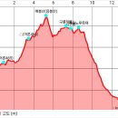 △(어론465) △(어론466) 매(응)봉산 각근봉 구룡덕봉 작은노루목재 (홍천) 이미지