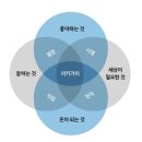 이키가이 이미지