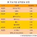 5월 9일 ~ 5월 13일 주간 주요경제지표 일정 및 주간증시 캘린더 이미지