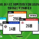 씨제이대한통운(주) 서울지사 이미지