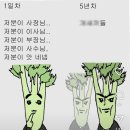 충남사 | [❷⓿❷❺-④⑤⑥] 스스로 불러온