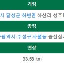 국채보상로 티스토리