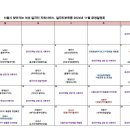 서울시 찾아가는 여성일자리 지원서비스 일자리부르릉 11월 운영일정표 이미지