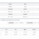 취향에프앤비