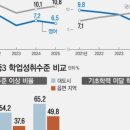 파크수학