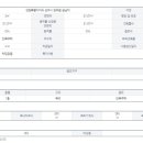 삼천부동산공인중개사사무소 이미지