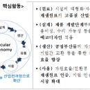 [2023 DAILY PICK 제97호] &#39;산업별 순환경제 선도프로젝트 추진&#39; 등 이미지