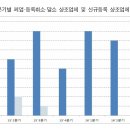 동원상조 이미지