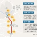 황금라인