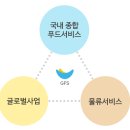 (주)에스피씨 지에프에스 이미지