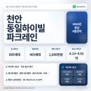 직산세광공인중개사사무소 | 천안 동일하이빌 파크레인 청약 분석 | 일정·분양가·입지 정리