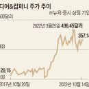 이룬다컴퍼니