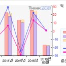 에이테크솔루션 #[5일선 20일선 황금 골든크로스-4 月22 日 이미지