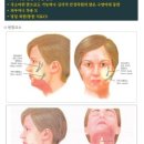 한형일성형외과의원 이미지