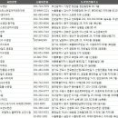 (주)슈퍼스타스위밍아카데미마곡 | 전국 수영장 주소록, 전화번호부