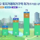 토허제 연장에 '부글부글' 목동···거래는 기지개 이미지