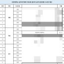 공자중국어교습소