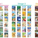 STAGE1 이미지