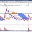 Re: [해돋이] 홈캐스트 - 5/31(화) 매도 +0.57% 이미지