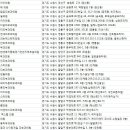 경기도 수원시 팔달구 매산로, 정조로 이미지