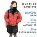 반도패션