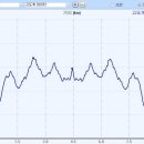 11-106 11월 05일 토요일 통영 봉화산 매봉산 산행 이미지