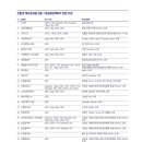 ㈜동진텍스타일 이미지