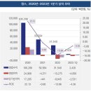 영우테크