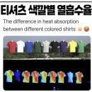 CCTV가 많은 주요 도시들 이미지