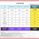 술집창업 가성비있어야 경쟁력