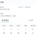 킨더하바유치원 이미지