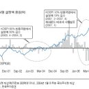 IMF 학습효과 이미지