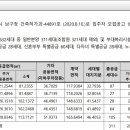 번영3로 이미지