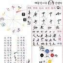 용신52 이미지