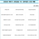 엠케이테크 | 90% 승인율? 연체자도 가능! 2025년 우수 대부업체 순위 &amp; 안전한 대출업체 TOP 30 공개
