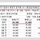 상한가공인중개사사무소 이미지