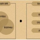 화학물질 분류 ․표시에 관한 국제조화시스템 (GHS), 물리적 위험성, 건강환경유해성, 표시, 안전보건자료구성 이미지