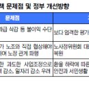 새경제팀의 공공기관 정상화 대책 추진방향과 1차 중간평가 결과·후속조치 확정 (2014. 7. 31) 이미지