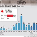 국제에너지판매